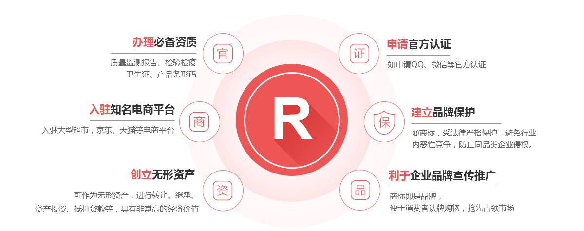 五峰商标注册的作用